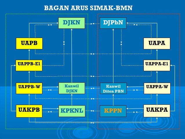 aplikasi simak bmn